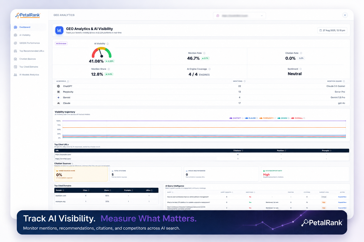 AI visibility tracking: how to measure your brand in AI search